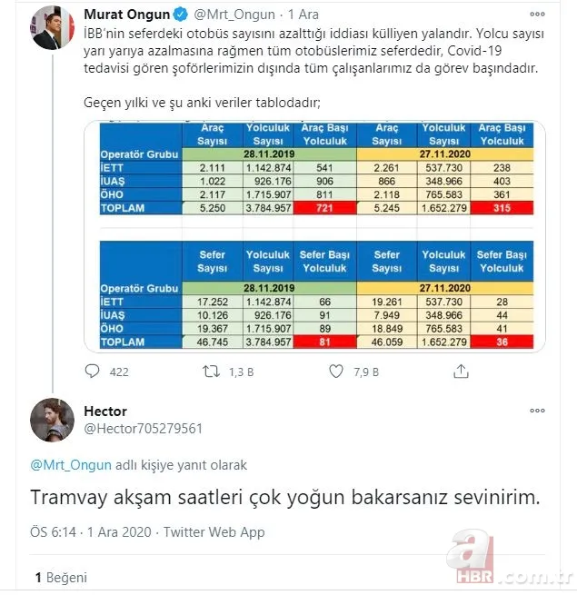 İBB Sözcüsü Murat Ongun’un ‘otobüs sayısı azalmadı’ iddiasına vatandaşlar inanmadı! 21