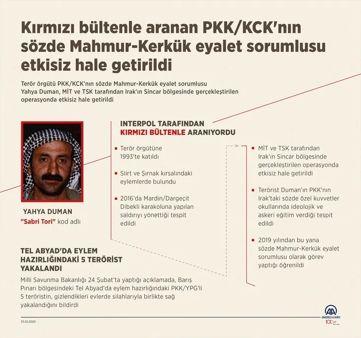 son-dakika-mit-ve-tskdan-ortak-operasyon-kirmizi-bultenle-aranan-terorist-yakalandi-1582621368036.jpg Son dakika: MİT ve TSK'dan ortak operasyon! Kırmızı bültenle aranan terörist yakalandı