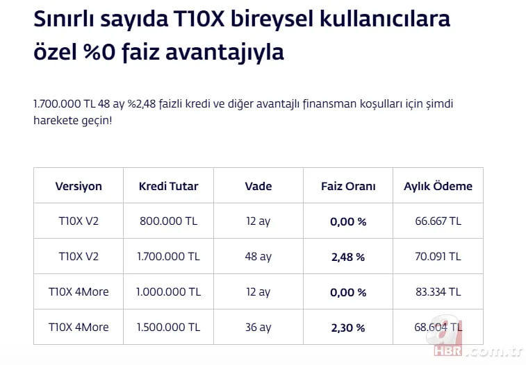 Togg’dan yıl sonu atağı: Aralık kampanyası başladı! T10X–T10F’de sıfır faizli kredi 7