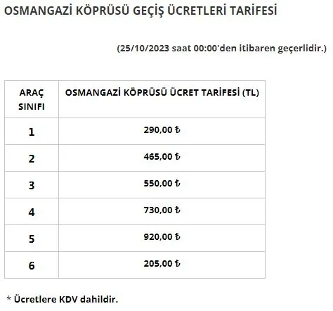 Otoyol ve köprü ücretleri ne kadar oldu? Karayolları Genel Müdürlüğü KGM sınıflara göre yeni ücret tablosunu açıkladı