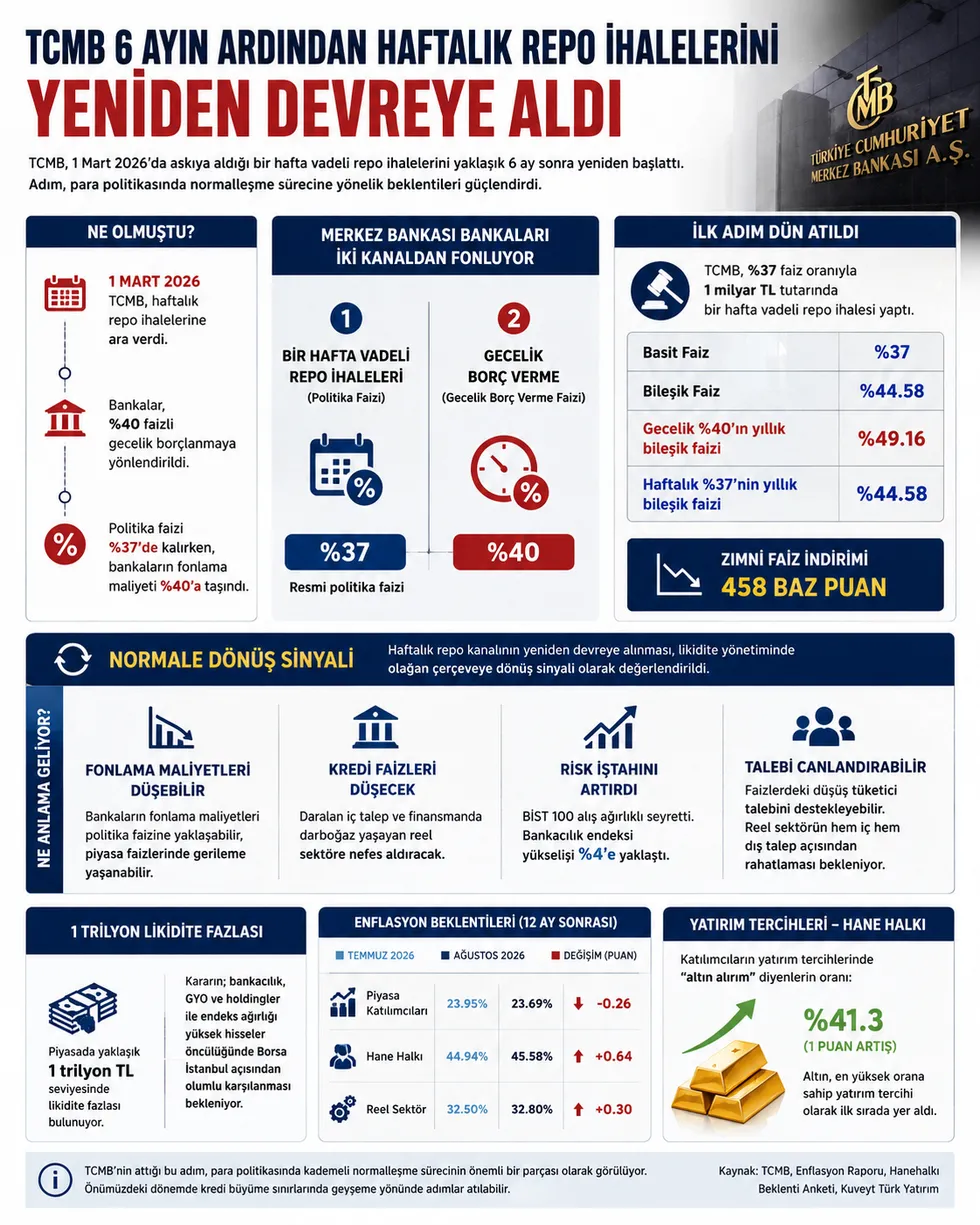 1787636663538.png Faizlerde geri çekilme beklentisi: Krediler nasıl etkilenecek? - 1