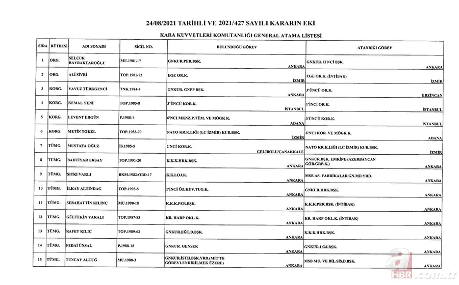 Kara, Deniz ve Hava Kuvvetleri Komutanlıklarına ilişkin atama kararları Resmi Gazete'de 3