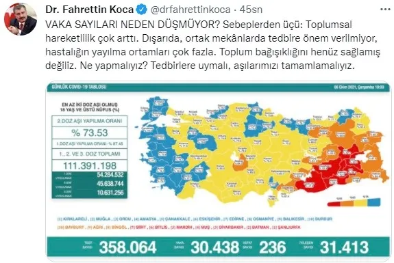 SON DAKİKA | Sağlık Bakanlığı Kovid-19 vaka tablosu | 6 Ekim 2021 aşılama ve vefat sayıları - 5