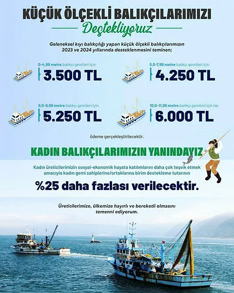Hazine ve Maliye Bakanı Nureddin Nebati açıkladı! Geleneksel kıyı balıkçılığı yapan küçük ölçekli balıkçılara destek ödemesi - 1