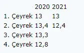 Türkiye'de işsiz sayısı ikinci çeyrekte azalarak 3 milyon 989 bin oldu - 2