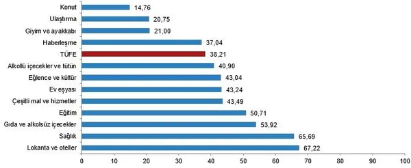 Haziran ayı enflasyon oranları belli oldu! Enflasyonda düşüş sürüyor! Son 18 ayın en düşüğü... | TÜİK Haziran 2023 enflasyon oranı