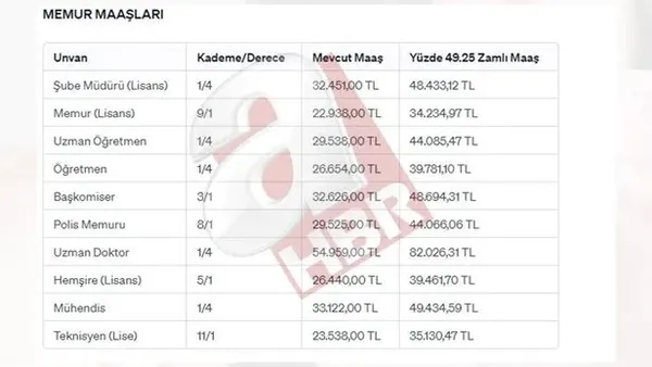2024 Ocak zammı ile GENEL MÜDÜR MAAŞLARI ne kadar oldu? Emekli genel müdür maaşı kaç TL oldu?