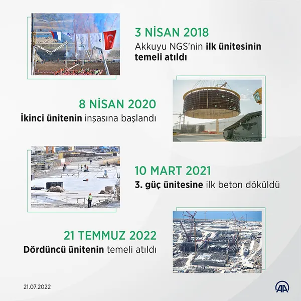 Son dakika: Rusya'dan Akkuyu Nükleer Güç Santrali için 15 milyar dolar yatırım! Peşin olarak aktarılacak - 6