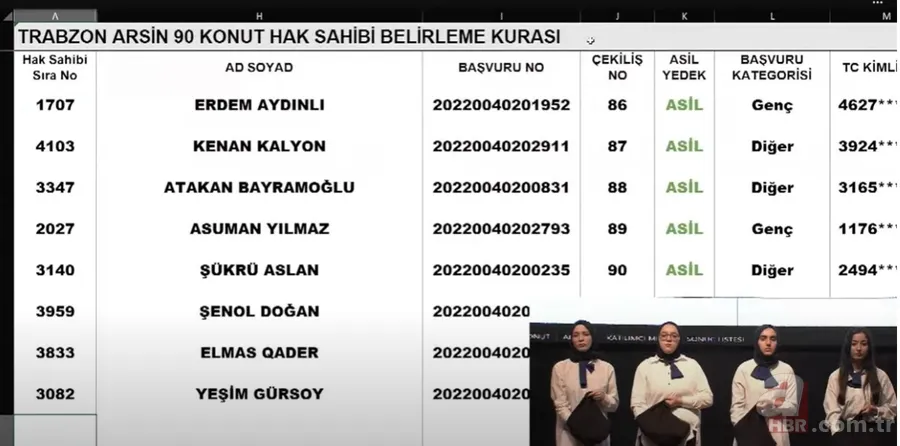 2022 TOKİ Trabzon KURA SONUÇLARI İSİM LİSTESİ! 2+1,3+1 MERKEZ, MAÇKA, ARAKLI, OF, AKÇAABAT...TOKİ ÇEKİLİŞİ SONUÇ SORGULAMA EKRANI! 14