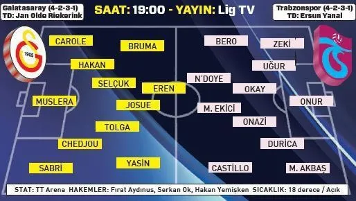 Galatasaray-Trabzonspor maçının hakemi kim ve maç saat kaçta? - 1