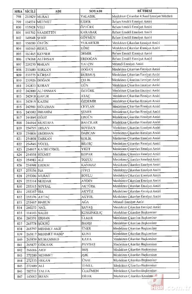 675 sayılı KHK ile rütbesi alınan emniyet teşkilatı mensuplarının tam listesi 18
