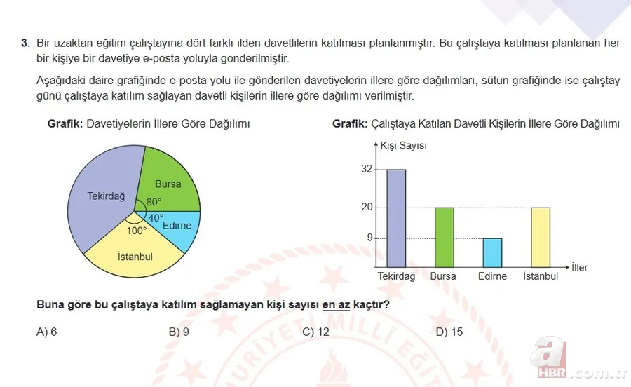 Mart ayı LGS örnek sorular listesi yayımlandı! MEB 2021 LGS sayısal - sözel örnek sorular ve cevap anahtarı 5