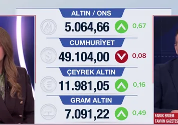 Altın ve borsa tahminleri belli oldu!