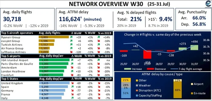 SON DAKİKA | THY’den yeni yolcu rekoru
