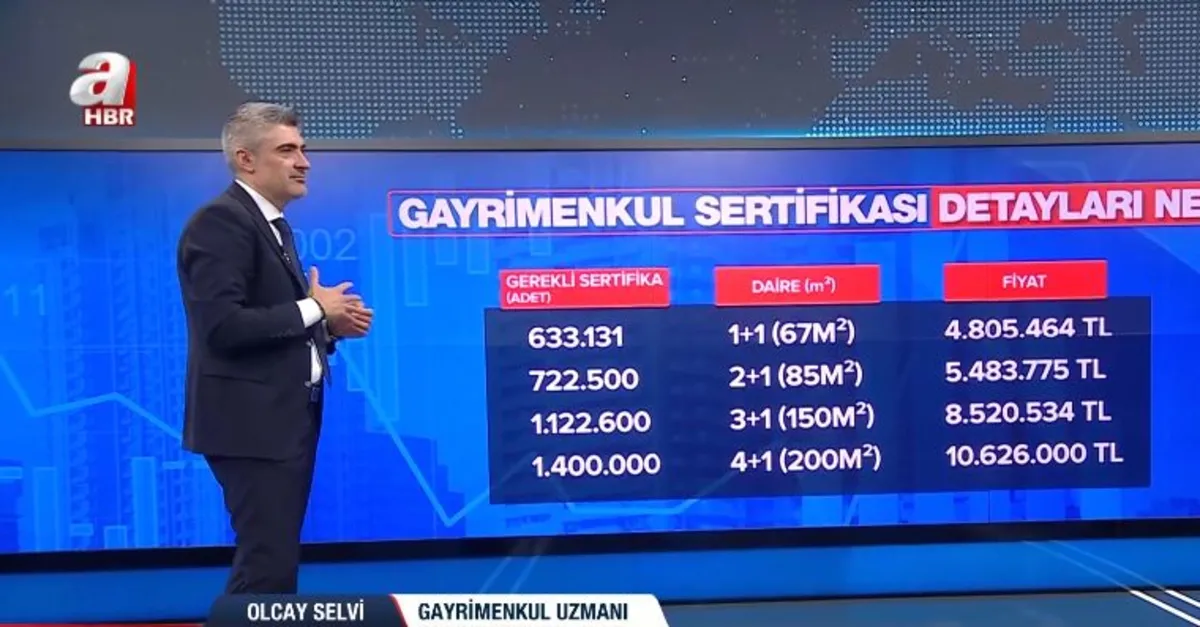 Gayrimenkul sertifikası detayları ne?