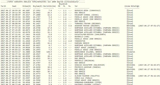 Erzurum'da peş peşe iki deprem! - 1
