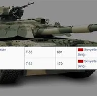 Hangi ülkenin 2016da kaç tankı var?