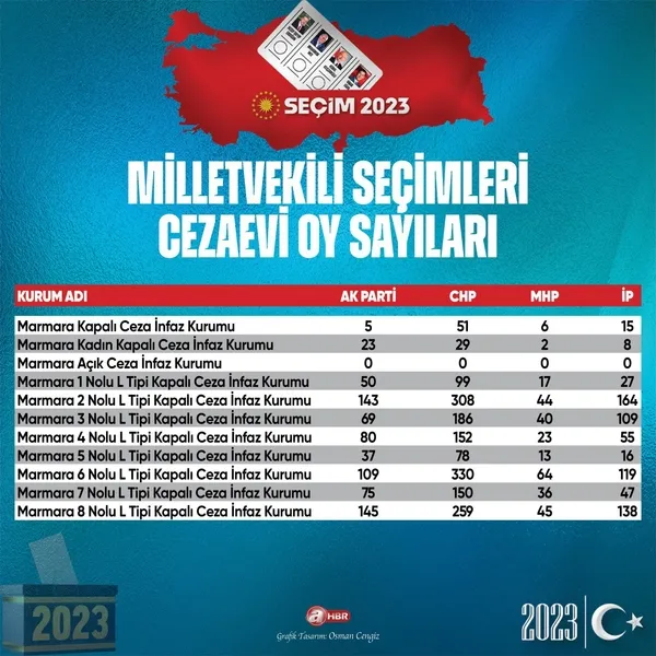 FETÖ'cülere ve PKK'lılara verdiği vaatlerin meyvesini aldı! Kemal Kılıçdaroğlu Silivri ve Diyarbakır Cezaevlerinde birinci sırada çıktı - 10