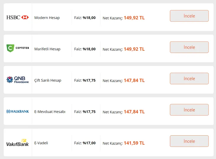 32, 46, ve 92 vadeli hesap günlük faiz kazancı yükselişte! Nakit parası olanın cebi dolacak! Hesabında 10.000 TL’si olan kaç TL alır?