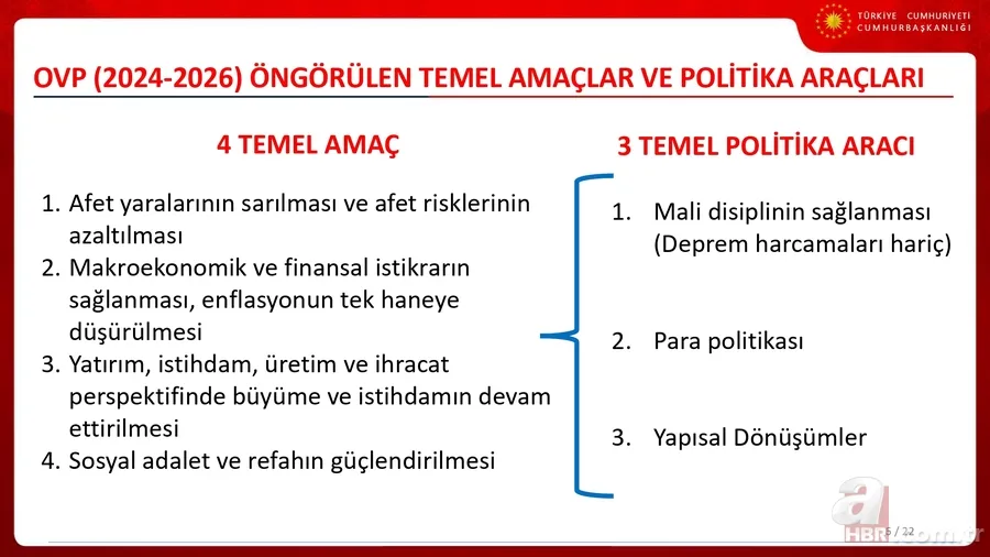 İşte Türkiye'nin 3 yıllık ekonomi yol haritası! Cumhurbaşkanı Yardımcısı Cevdet Yılmaz OVP'nin sunumunu yaptı 7