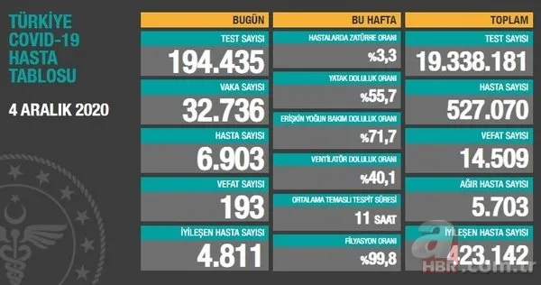 Putin talimatı vermişti! Rusya'da Covid-19 aşılaması başladı 15