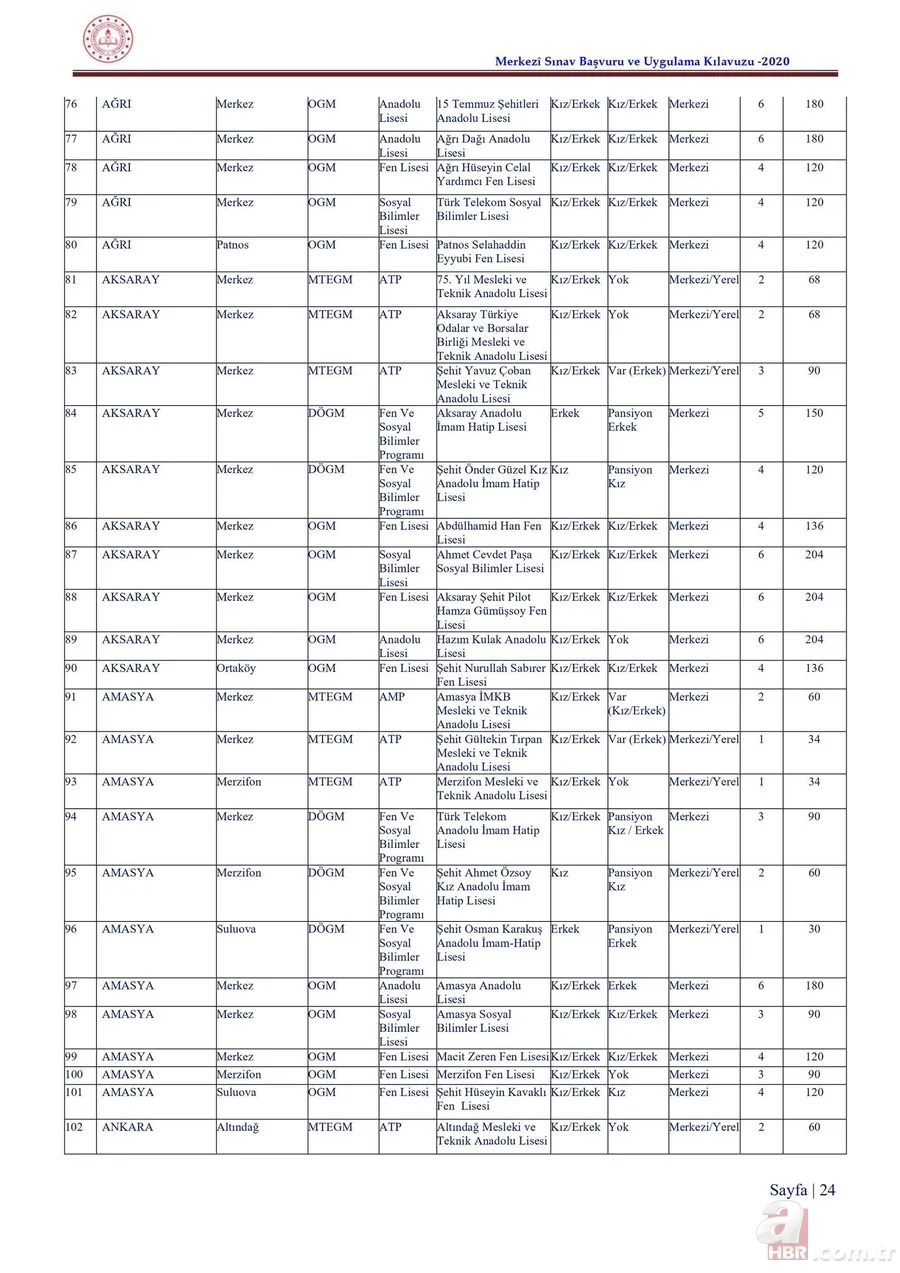 LGS taban puanları ve yüzdelik dilimleri 2020 açıklandı mı? 2020 İstanbul, Ankara, Antalya lise kontenjanları 6