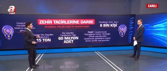 istanbulda-zehir-tacirlerine-tarihi-darbe-iste-2025te-ele-gecirilenler-1764313106875.jpg Ekran görüntüsü / A Haber
