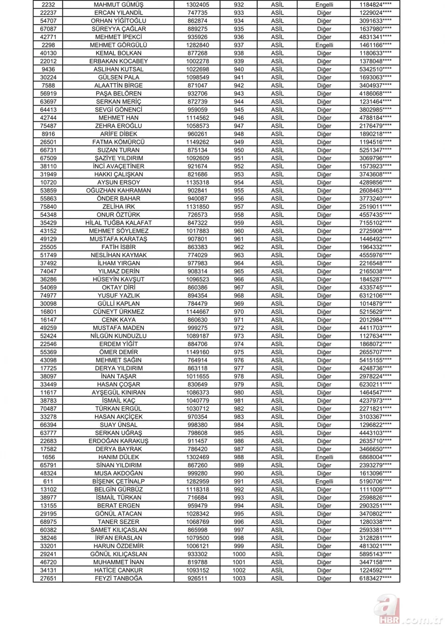 2+1 TOKİ Başakşehir kura sonuçları açıklandı! İşte, TOKİ kura çekilişi Başakşehir Kayabaşı sıralı tam listesi! 15