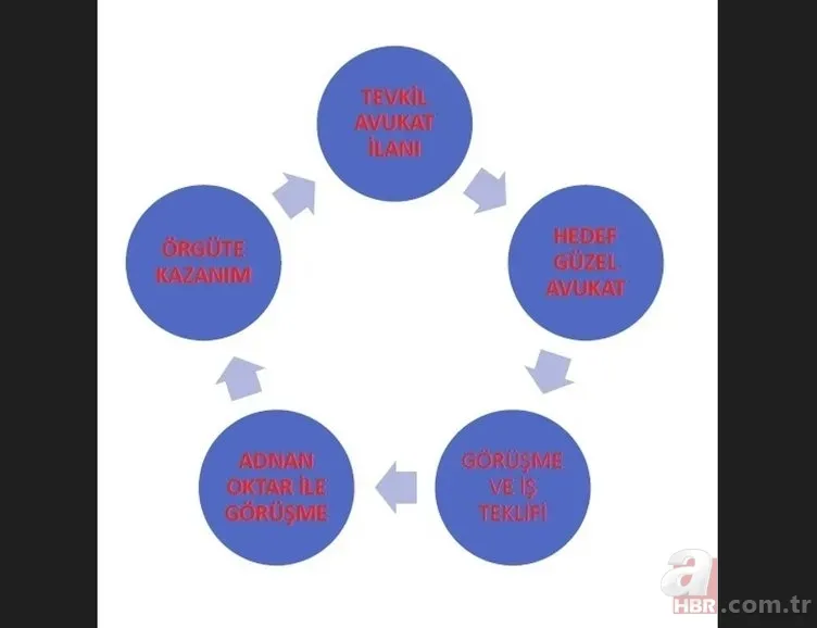 Adnan Oktar Erzurum Cezaevi'nde de rahat durmadı! Van'a sürgünün sebebi ortaya çıktı 4