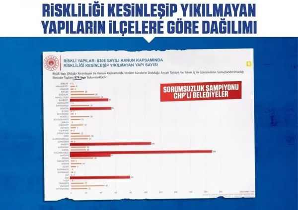chpli-ibb-yine-sinifta-kaldi-kentsel-donusumde-icraat-sifir-1639591142483.jpg CHP'li İBB yine sınıfta kaldı! Kentsel dönüşümde icraat sıfır! - 10