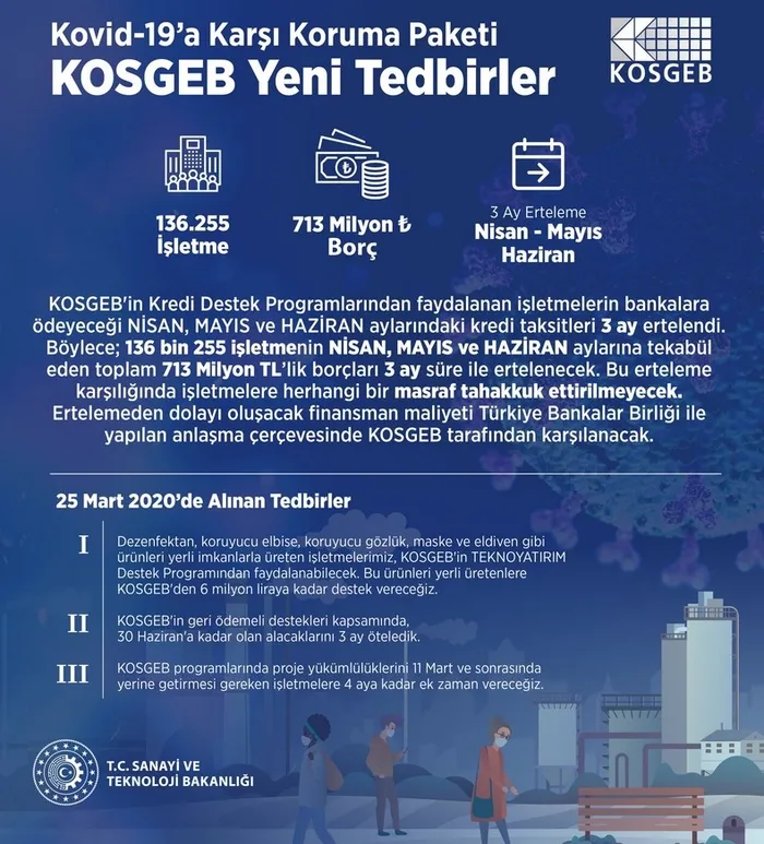 Son dakika: 136 bin firmanın KOSGEB ödemeleri ertelendi - 2