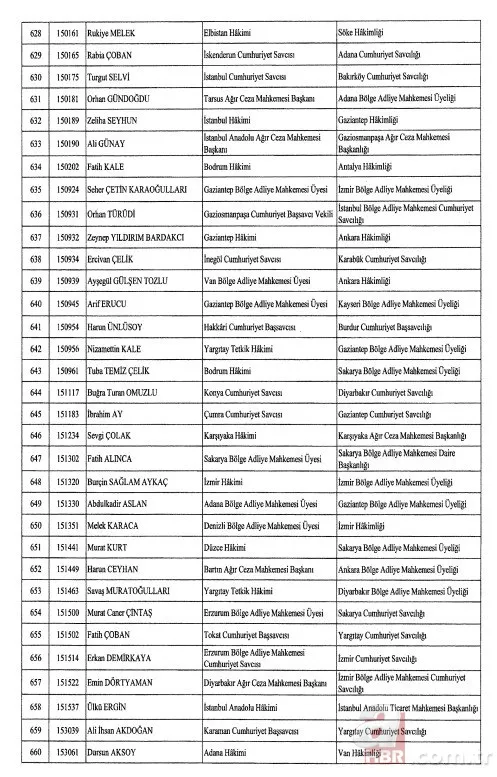 Hakimler ve Savcılar Kurulu'na atama kararları Resmi Gazete’de! İşte isim isim tam liste... 22