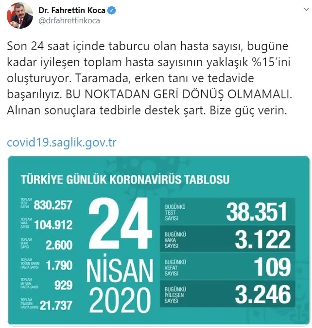 Son dakika: Sağlık Bakanı Fahrettin Koca koronavirüste vaka sayılarını açıkladı