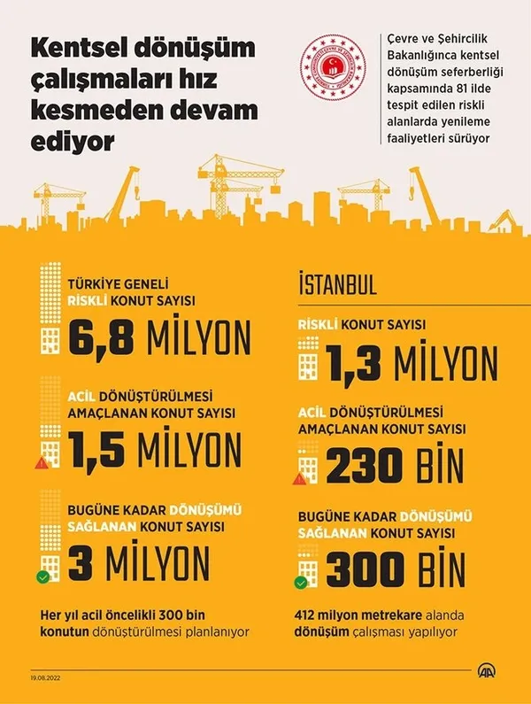 Konut fiyatları için ibre aşağı döndü! Bakan Kurum: Sosyal konut projelerini bu yüzden yapıyoruz