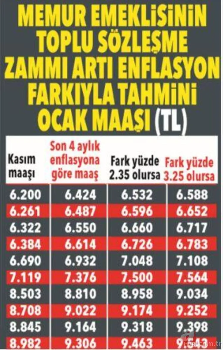 Milyonları yakından ilgilendiriyor! SSK Bağ-Kur emekli ve memur maaşı ne kadar olacak? 2021 Ocak'ta en düşük... 11