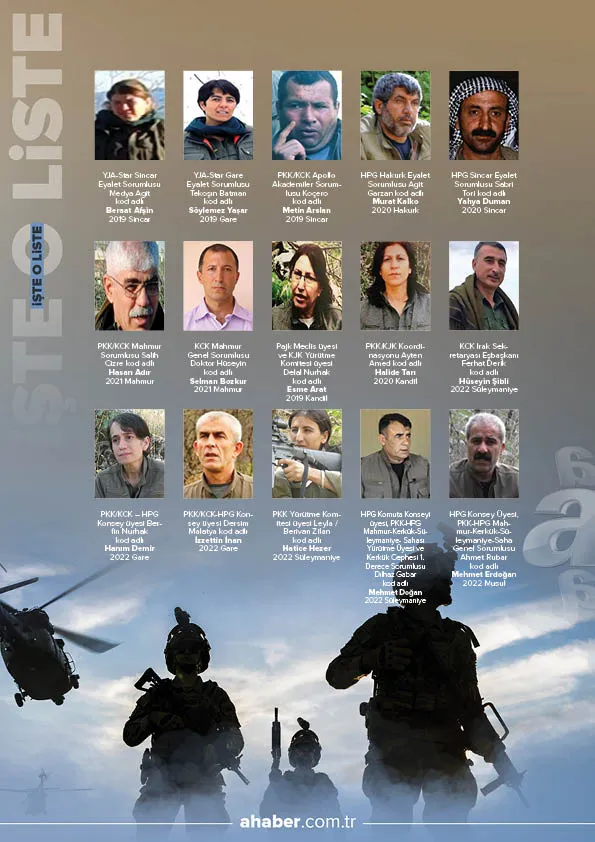 Son dakika | MİT’ten Suriye’nin kuzeyine terör operasyonu! 5 DEAŞ’lı terörist yakalandı