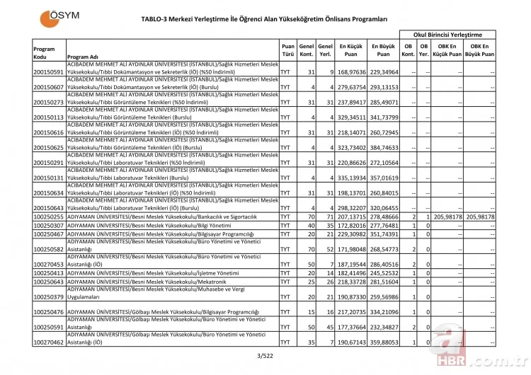 2 yıllık üniversite taban tavan puanları sorgulama - 2019 Üniversite tercih kılavuzu 2 yıllık önlisans taban puanları başarı sıralaması! 3