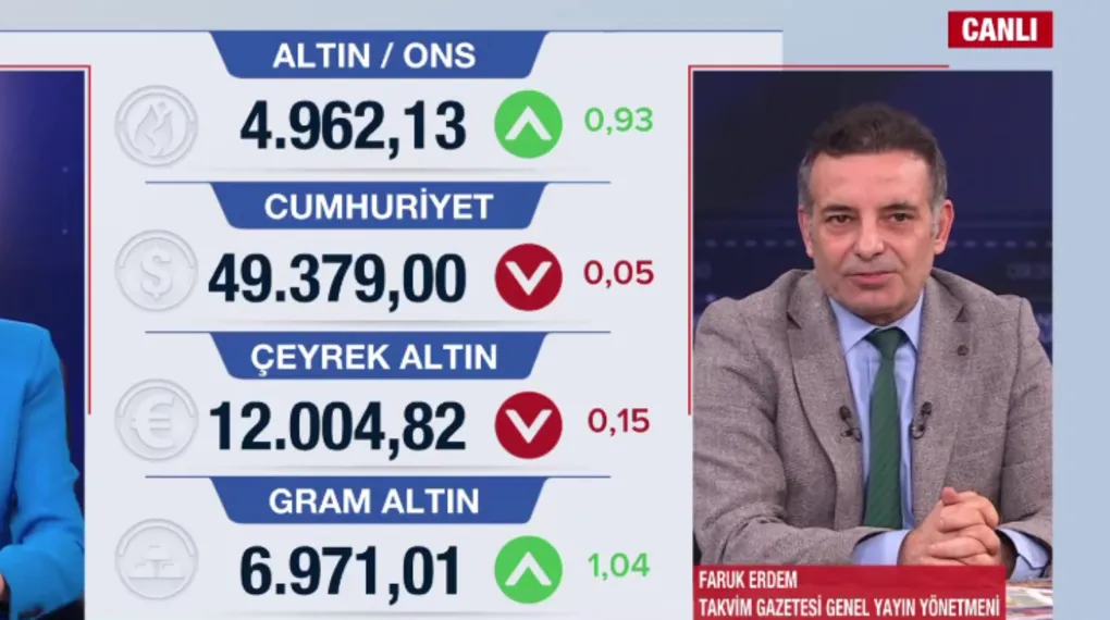 Altın ve borsada rekorlar peş peşe: Piyasalarda yön ne olacak?