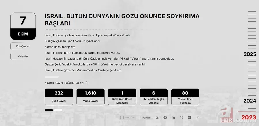 Katil İsrail'e dijital sicil defteri: Gün gün soykırımın şeceresi tutuldu 3