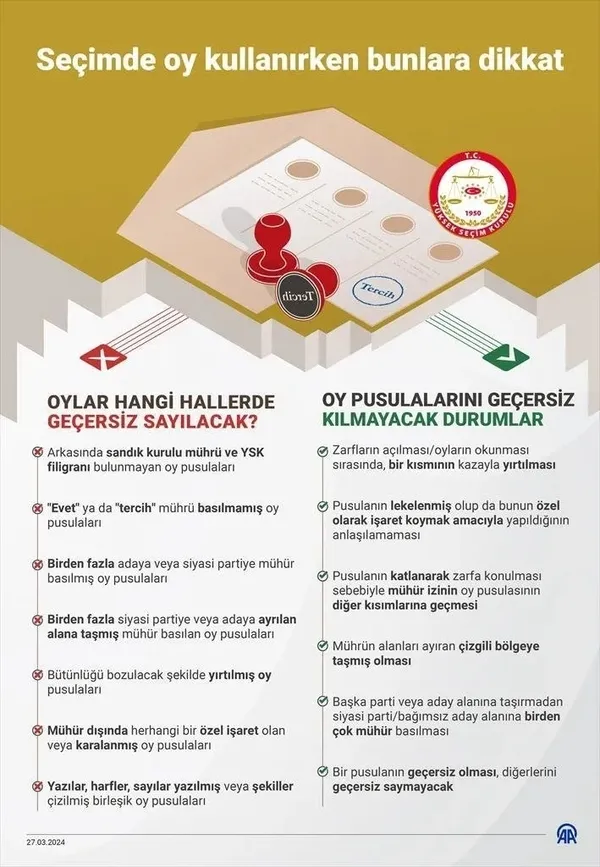 Oy kullanırken dikkat: Geçersiz olmasın! 31 Mart’ta seçmenin karşısında nasıl bir pusula olacak?