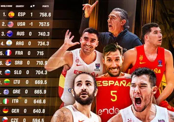Türkiye FIBA dünya sıralamasında kaçıncı?