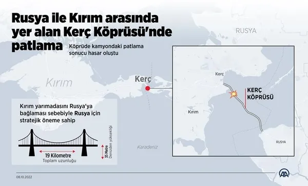 Rusya ’Kerç’ saldırısına nasıl yanıt verecek? A Haber’de dikkat çeken ’bombaların babası’ vurgusu: O kullanılırsa Kiev’de adam kalmaz