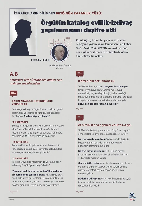FETÖ'nün kadın yapılanmasına operasyon! - 4