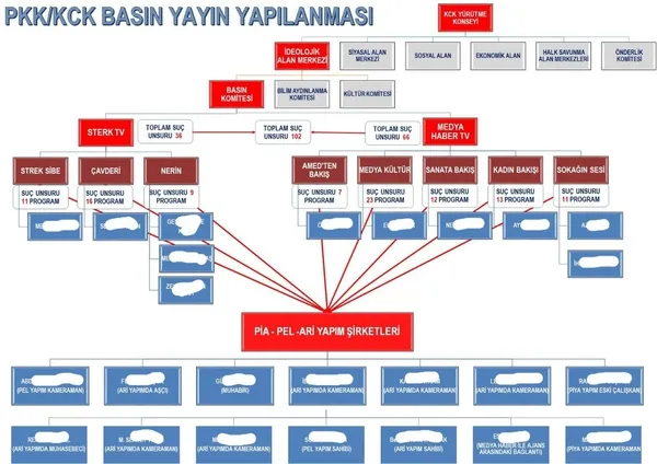 PKK'nın medya yapılanmasına geçit yok! Sözde gazeteciler örgüte ajanlık yapmış - 5