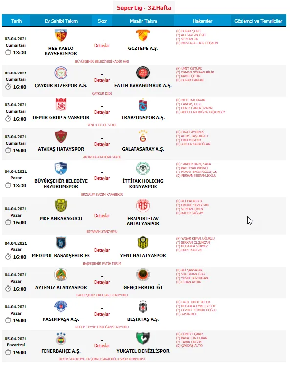 Son dakika | Süper Lig’de 32. hafta hakemleri belli oldu
