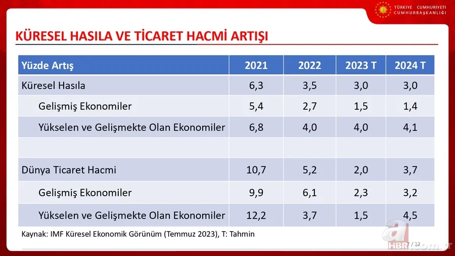 İşte Türkiye'nin 3 yıllık ekonomi yol haritası! Cumhurbaşkanı Yardımcısı Cevdet Yılmaz OVP'nin sunumunu yaptı 8