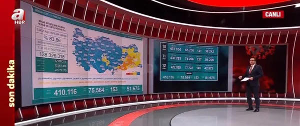 13 Ocak koronavirüs tablosu açıklandı | Türkiye’nin vaka ve vefat rakamları