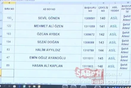 3+1 TOKİ kura sonuçları isim isim Başakşehir Kayabaşı toki.gov.tr kura sonuç sorgulama sıralı tam liste! 18