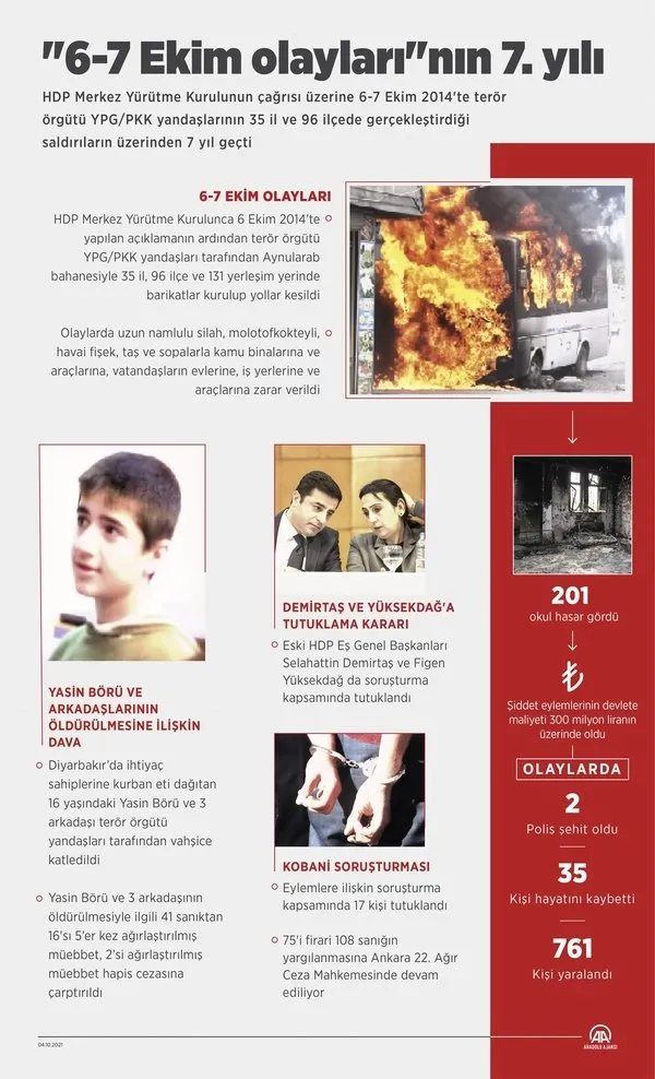 FOX TV’nin 6-8 Ekim skandalına sert tepki: ABD’nin desteğiyle Türkiye’ye diz çöktüreceklerini sandılar! Bu ülkenin düşmanlığını üstlenenler faaliyetlerinden vazgeçmiyor