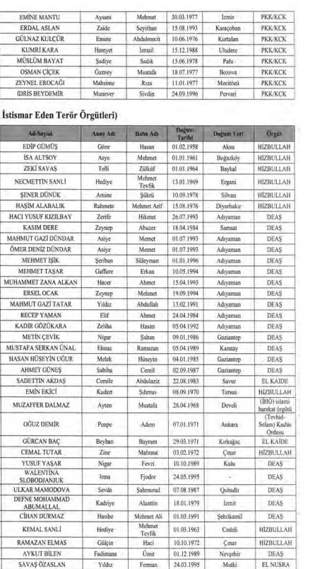 Çok sayıda ismin mal varlığı donduruldu! Resmi Gazete'de yayımlandı